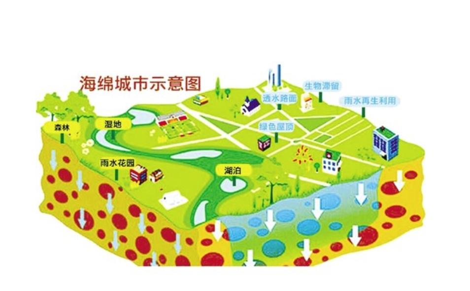 关于系统化全域推进海绵城市建设工作的实施意见