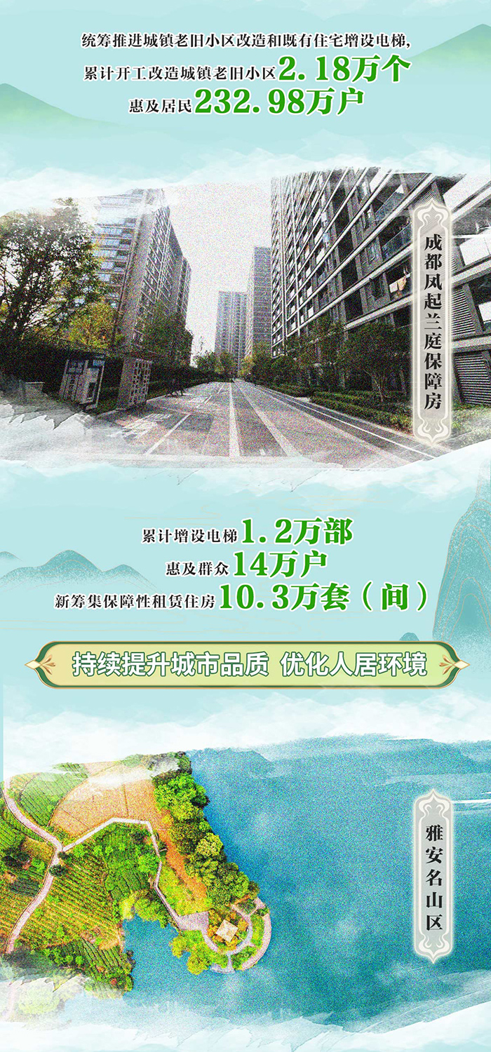 四川省住房和城乡建设厅发布：一笔绘就四川住建高质量发展之路