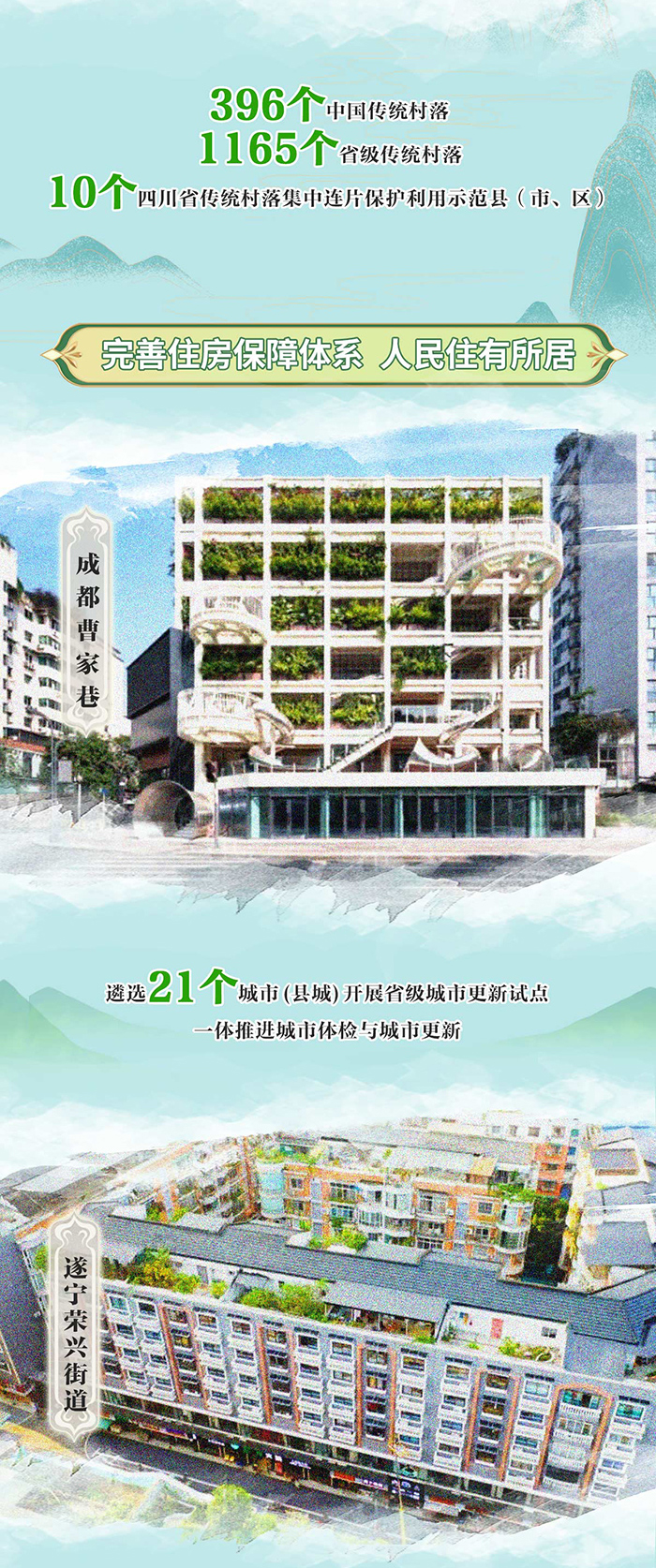 四川省住房和城乡建设厅发布：一笔绘就四川住建高质量发展之路