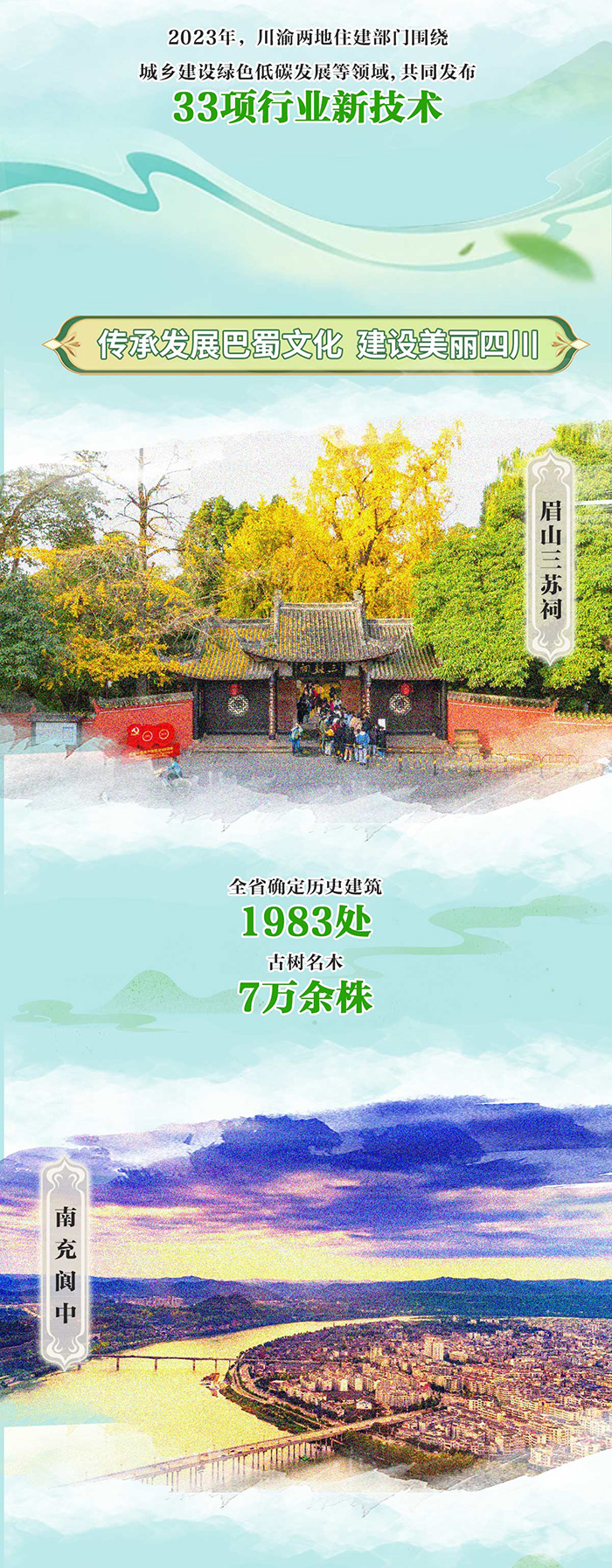 四川省住房和城乡建设厅发布：一笔绘就四川住建高质量发展之路