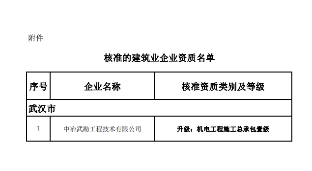 湖北省住房和城乡建设厅公布2023年11月核准的建筑业企业资质名单