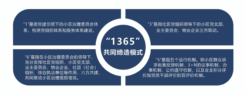住建部副部长姜万荣一行调研湖北住建工作