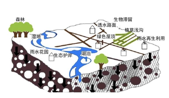 住房和城乡建设部关于发布国家标准《海绵城市建设评价标准》的公告