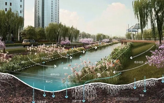 太原市住房和城乡建设局发布：关于2023年度海绵城市“双随机、一公开”执法检查情况的通报