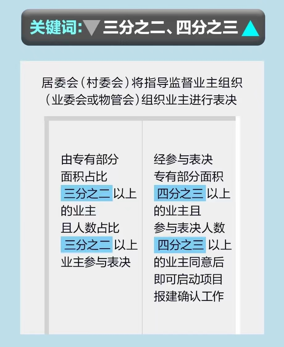 北京市多部门联合印发《北京市既有多层住宅加装电梯操作指引(试行)》