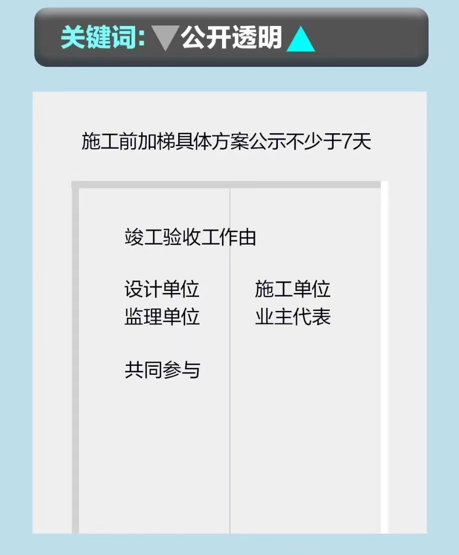 北京市多部门联合印发《北京市既有多层住宅加装电梯操作指引(试行)》