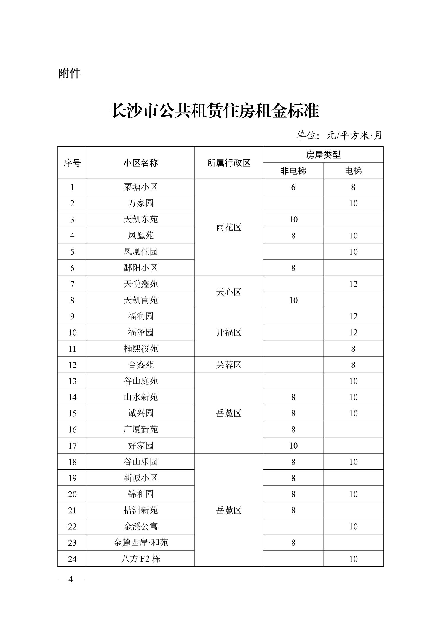 长沙市发展改革委关于公布公共租赁住房租金标准的通知