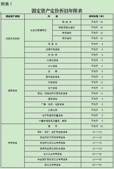 甘肃省发展和改革委员会关于印发《甘肃省机动车停放服务定价成本监审办法》的通知