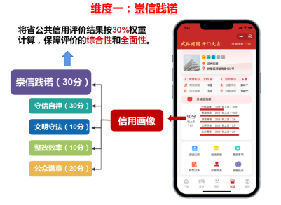 信用赋能武林商圈 打造一流营商环境”案例,获评浙江省“信用助力营商环境优化提升”示范案例