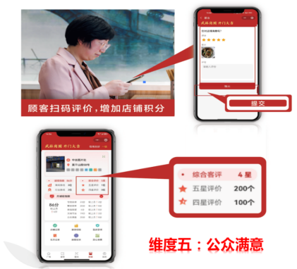 信用赋能武林商圈 打造一流营商环境”案例,获评浙江省“信用助力营商环境优化提升”示范案例