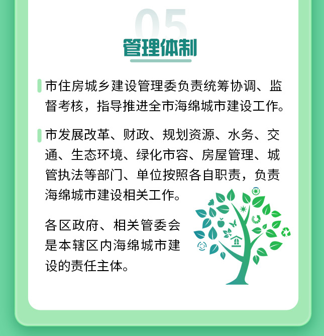 《上海市海绵城市规划建设管理办法》政策解读