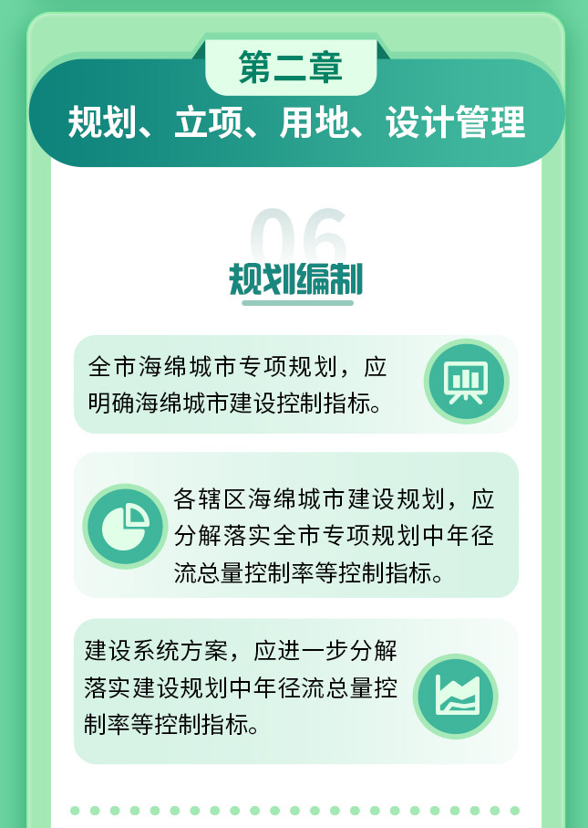 《上海市海绵城市规划建设管理办法》政策解读