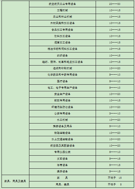 甘肃省发展和改革委员会关于印发《甘肃省机动车停放服务定价成本监审办法》的通知