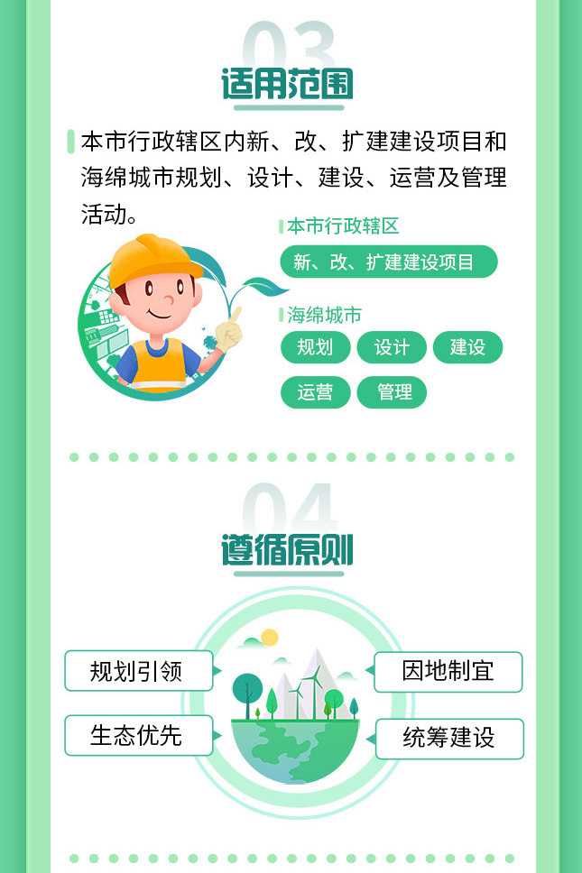 《上海市海绵城市规划建设管理办法》政策解读