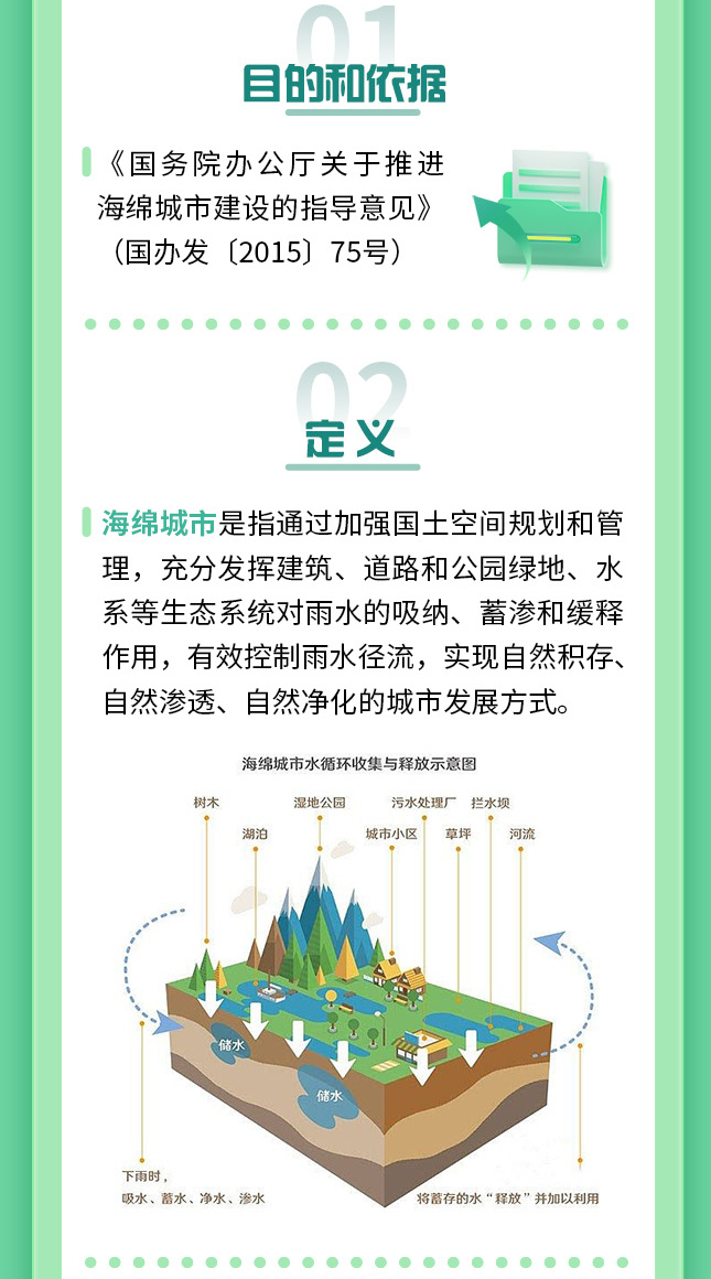 《上海市海绵城市规划建设管理办法》政策解读