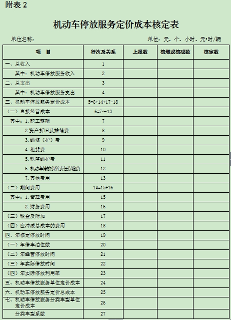 甘肃省发展和改革委员会关于印发《甘肃省机动车停放服务定价成本监审办法》的通知