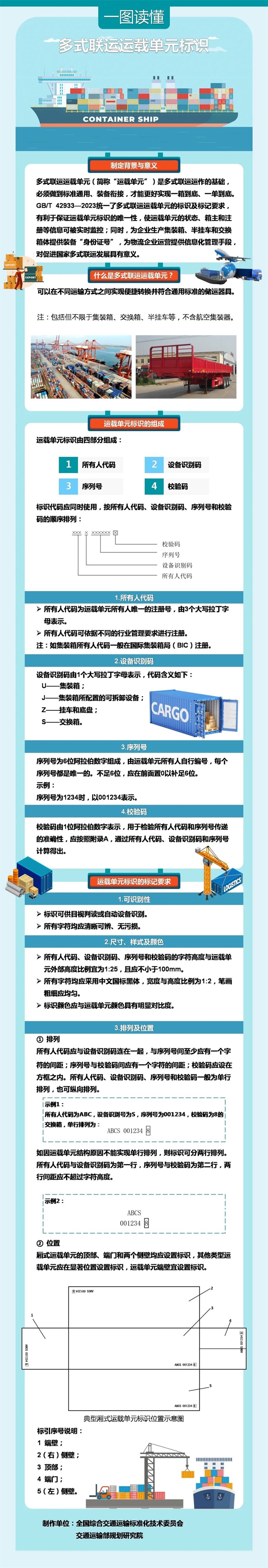 多式联运国家标准
