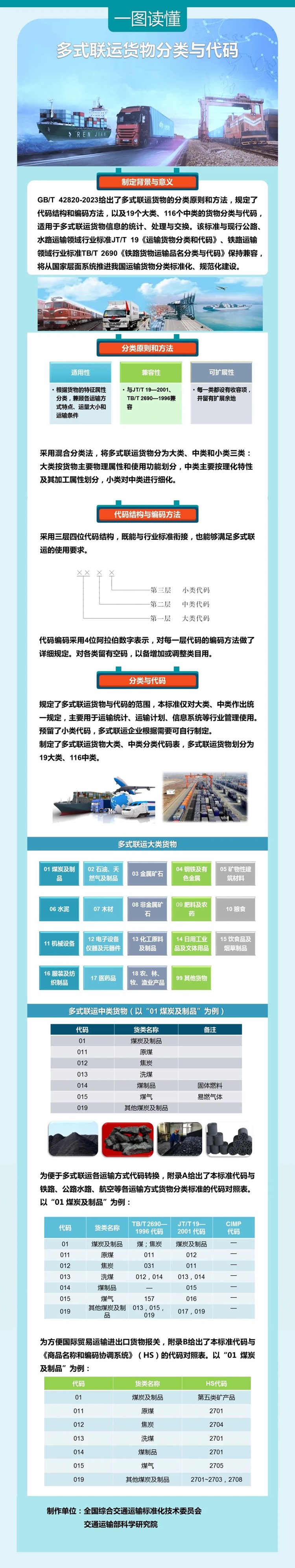 多式联运国家标准