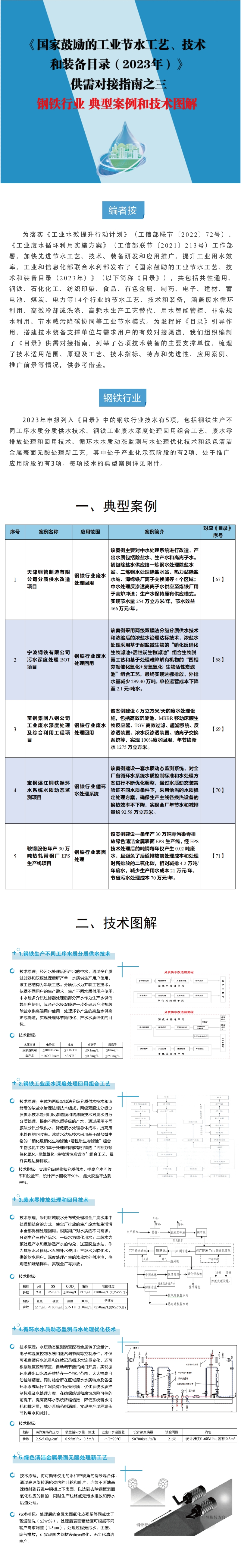 《国家鼓励的工业节水工艺、技术和装备目录（2023年）》供需对接指南之三
钢铁行业 典型案例和技术图解
