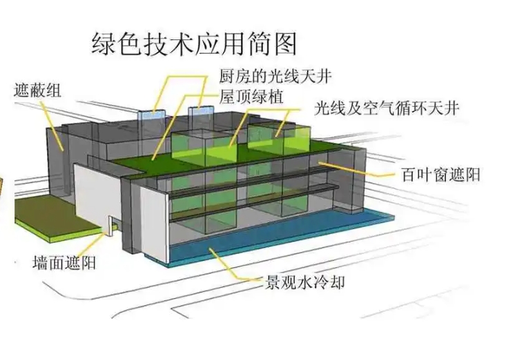 辽宁省住房和城乡建设厅发布2023年第二批辽宁省绿色建筑技术与产品推广目录