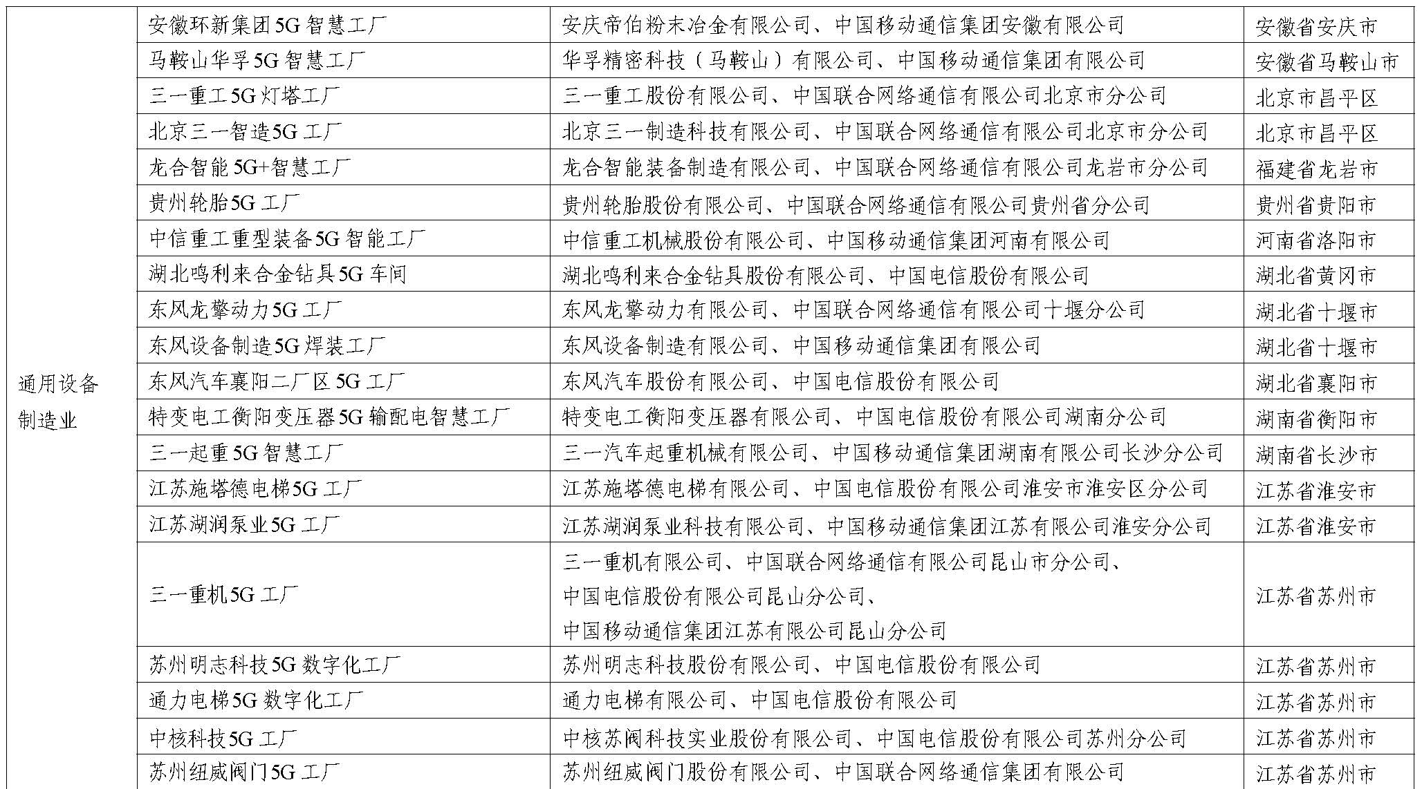 2023年5G工厂名录
