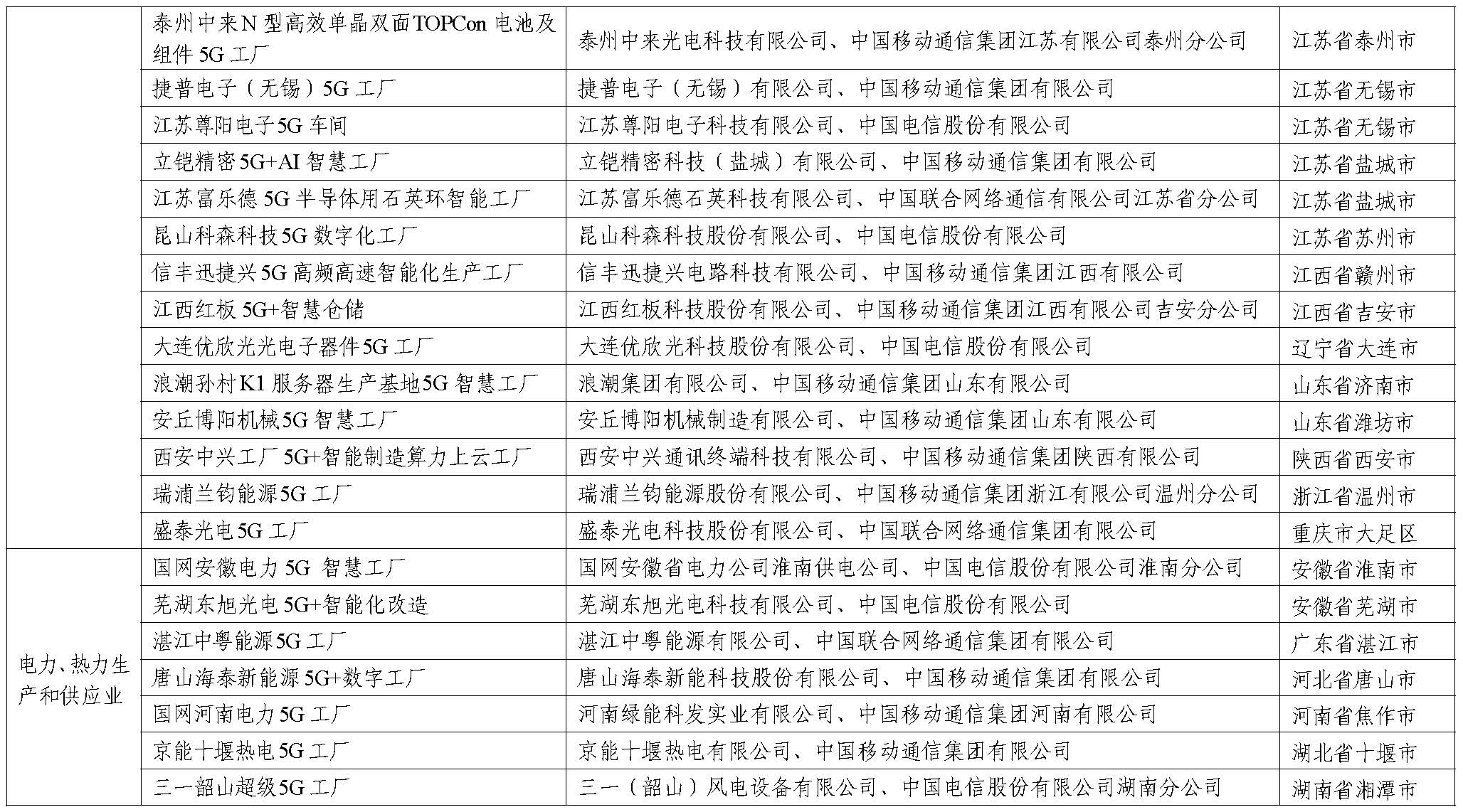 2023年5G工厂名录