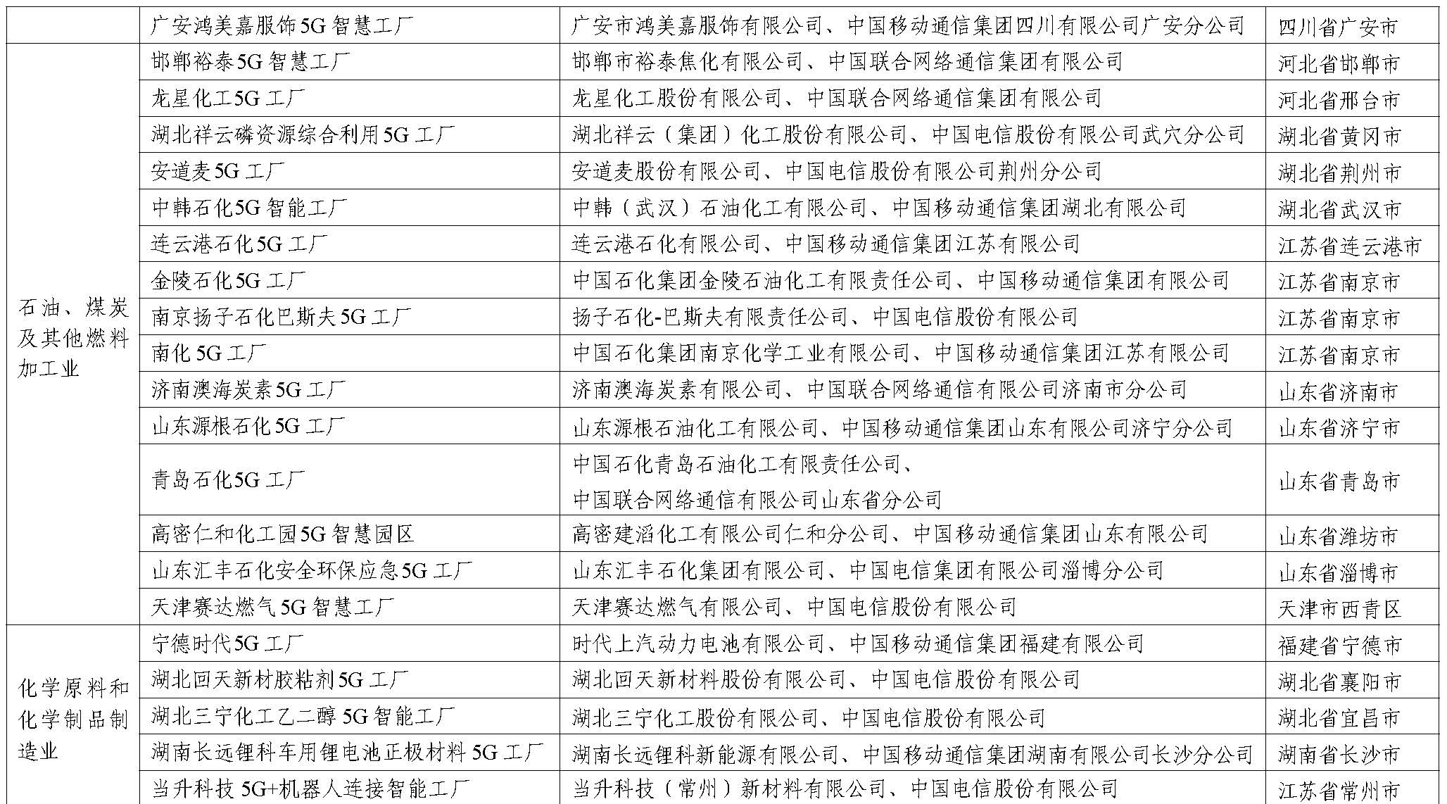 2023年5G工厂名录