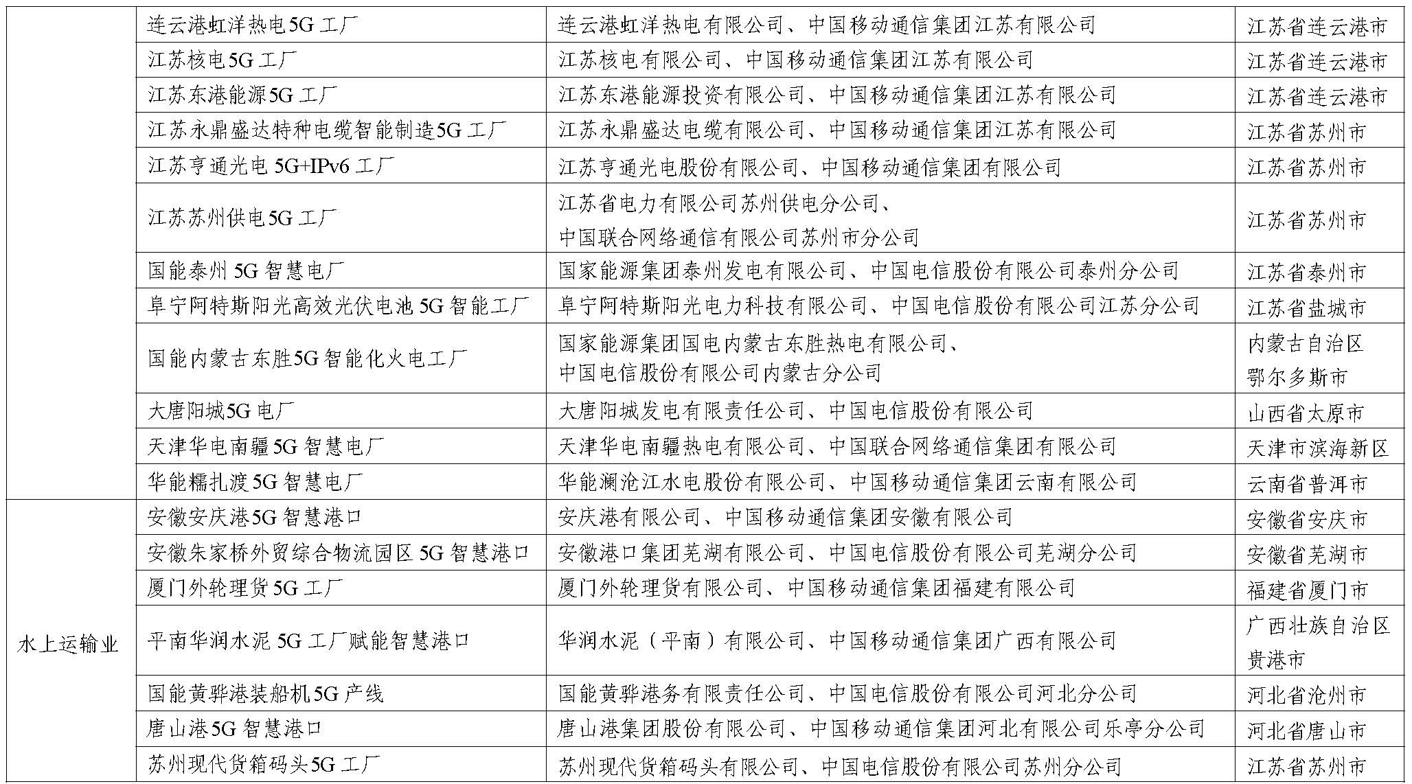 2023年5G工厂名录