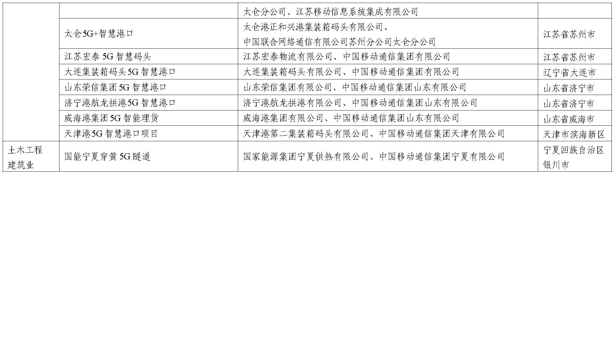2023年5G工厂名录
