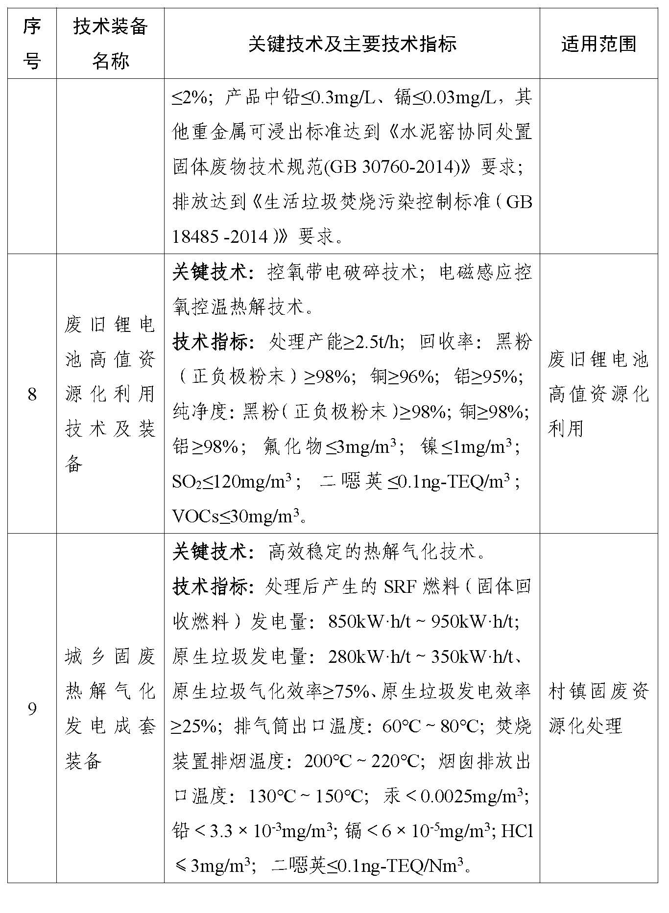 国家鼓励发展的重大环保技术装备目录(2023年版)