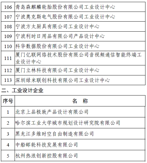 第六批国家级工业设计中心名单