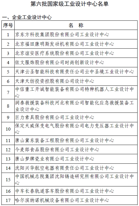 第六批国家级工业设计中心名单