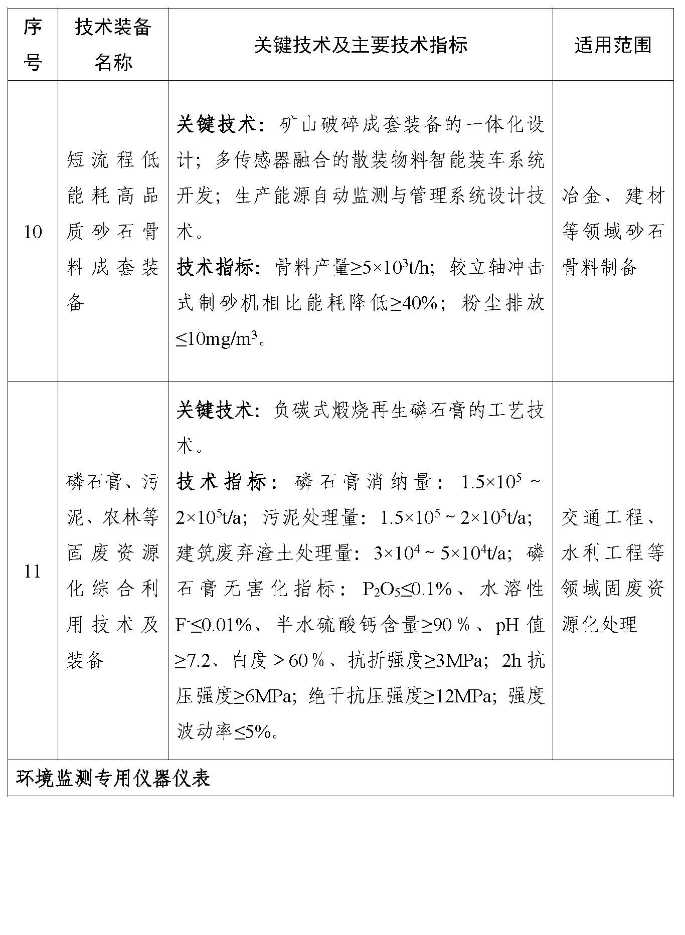 国家鼓励发展的重大环保技术装备目录(2023年版)