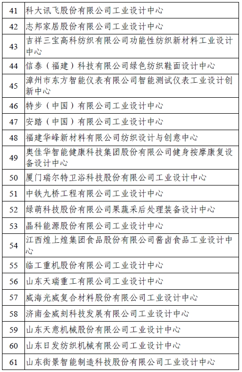 第六批国家级工业设计中心名单