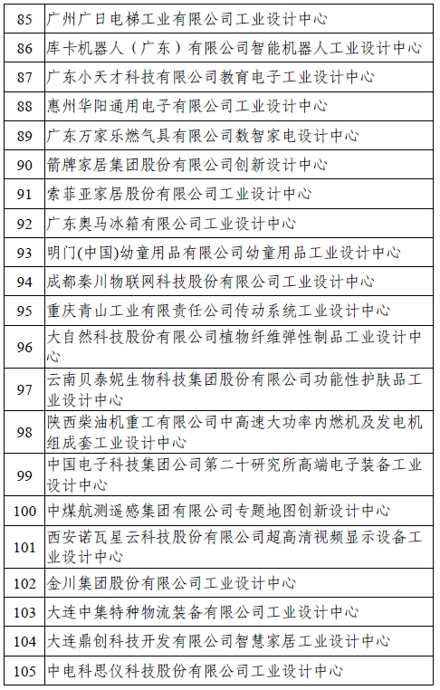 第六批国家级工业设计中心名单
