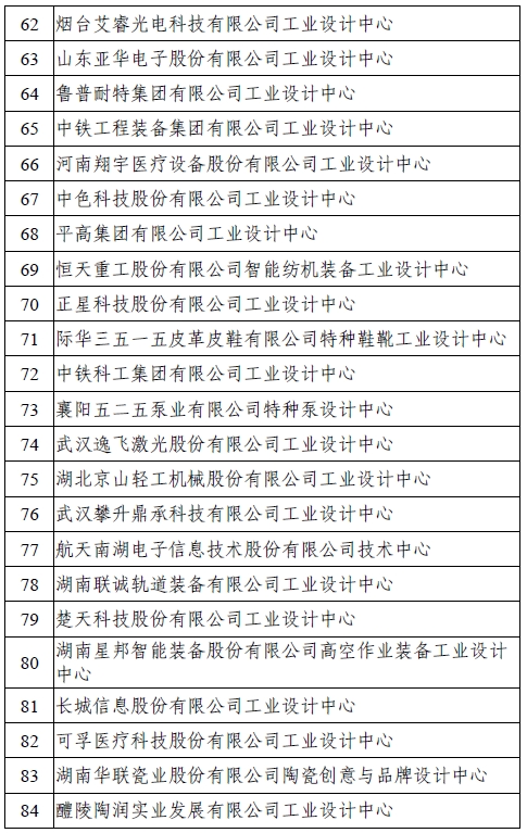 第六批国家级工业设计中心名单
