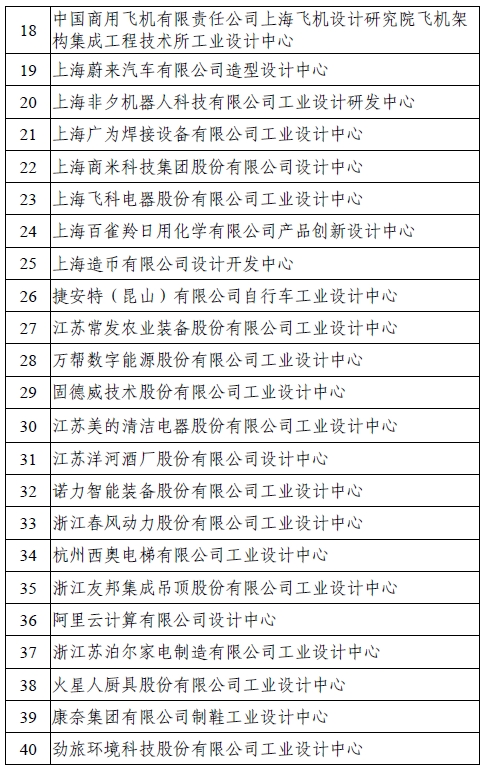 第六批国家级工业设计中心名单