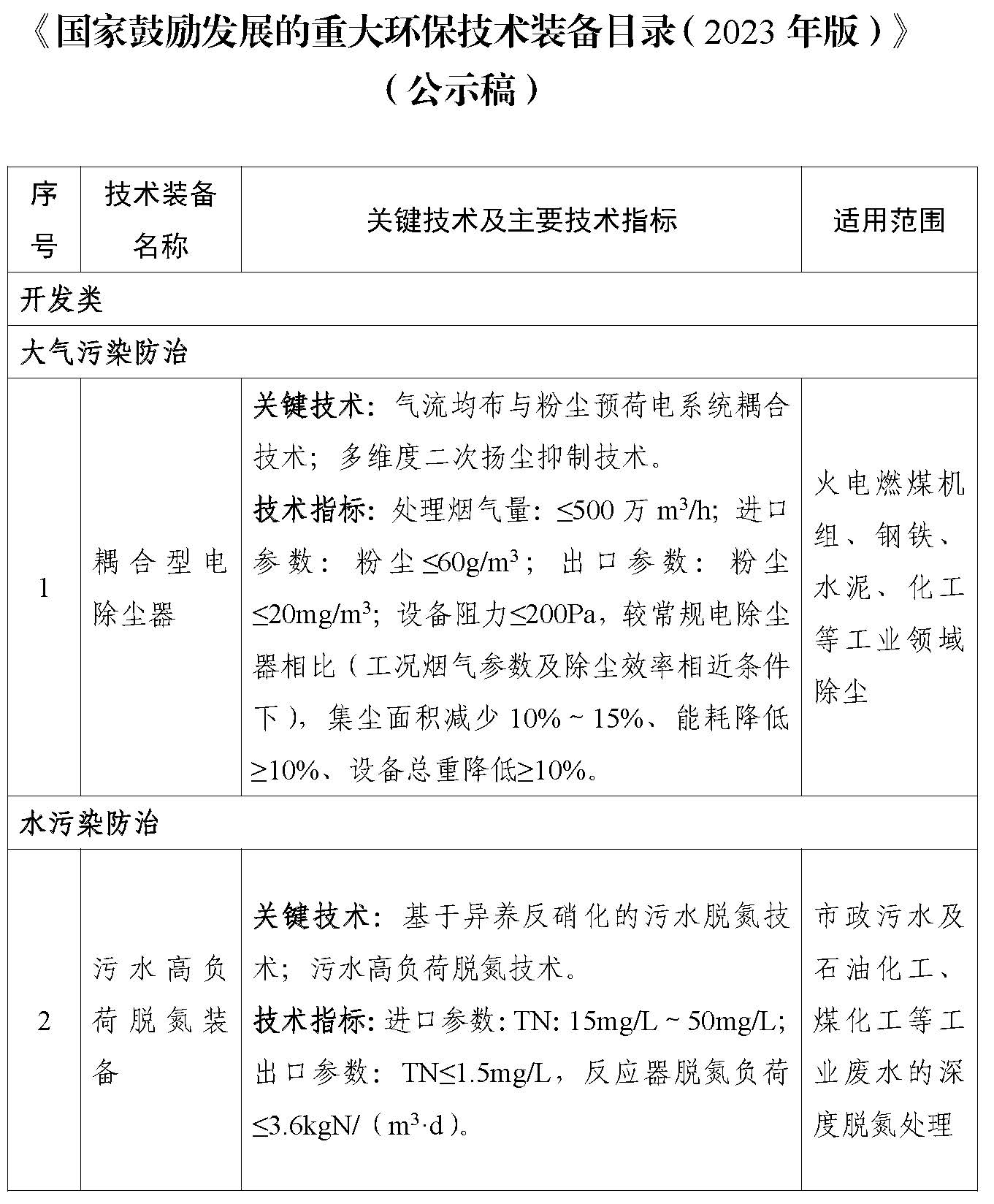 国家鼓励发展的重大环保技术装备目录(2023年版)