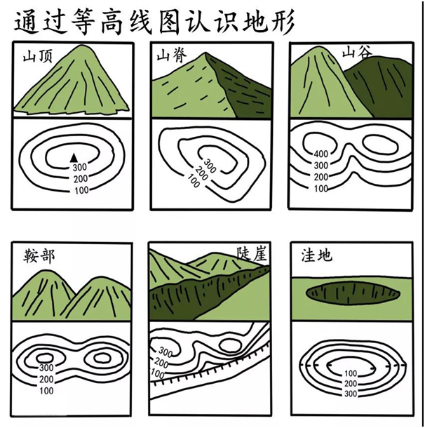 通过等高线认识地形