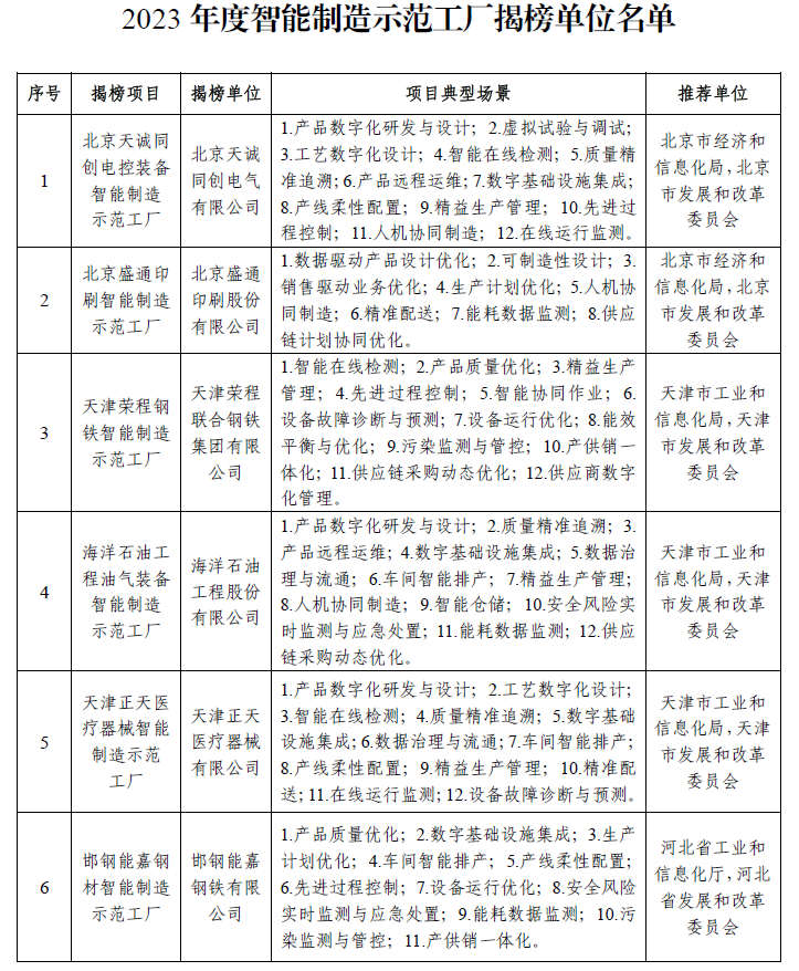 2023年度智能制造示范工厂揭榜单位名单