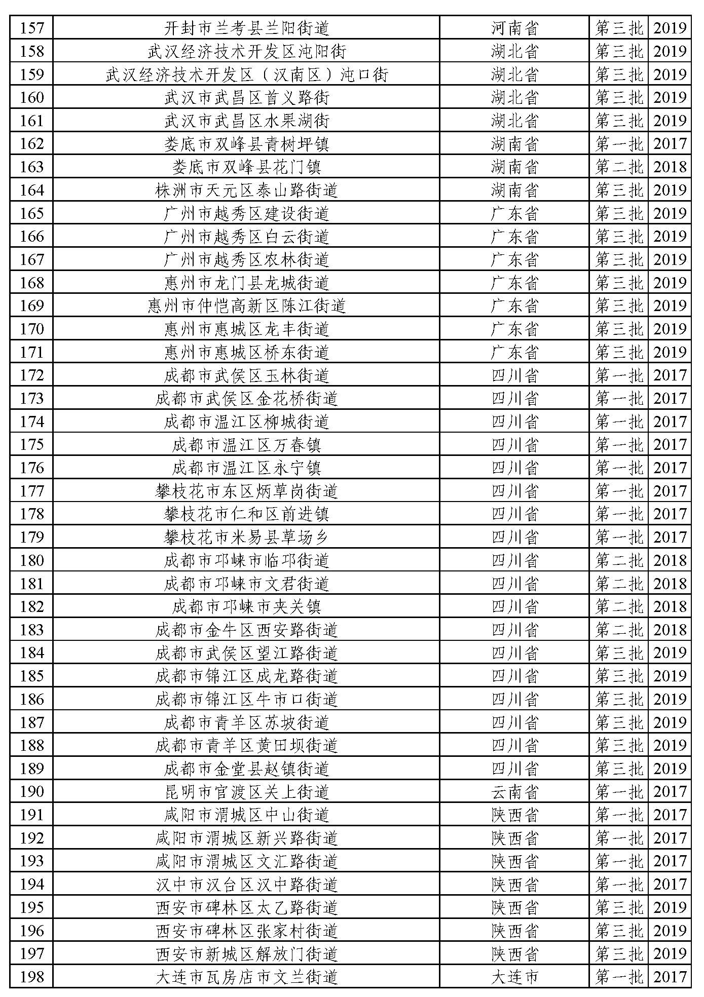 2017-2019年(前三批)智慧健康养老应用试点示范通过复核公示名单