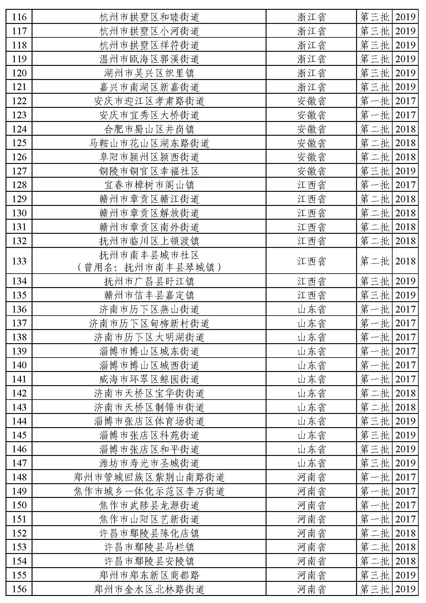 2017-2019年(前三批)智慧健康养老应用试点示范通过复核公示名单