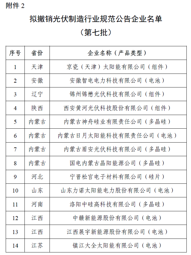 拟撤销光伏制造行业规范公告企业名单(第七批)