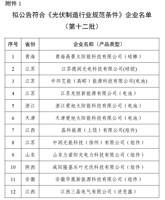 拟公告符合《光伏制造行业规范条件》企业名单(第十二批)