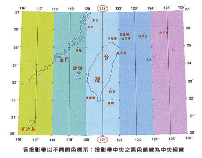 中央子午线