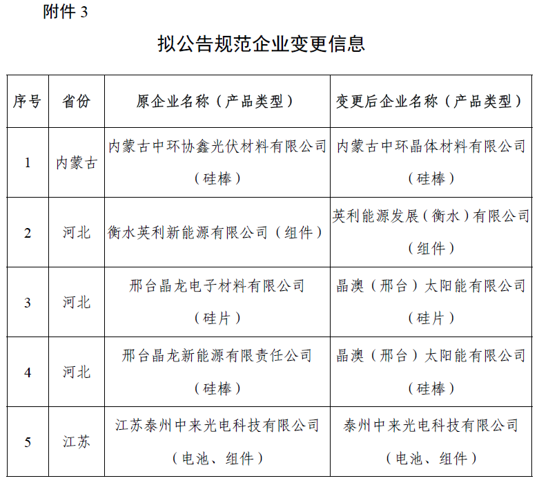 拟公告规范企业变更信息