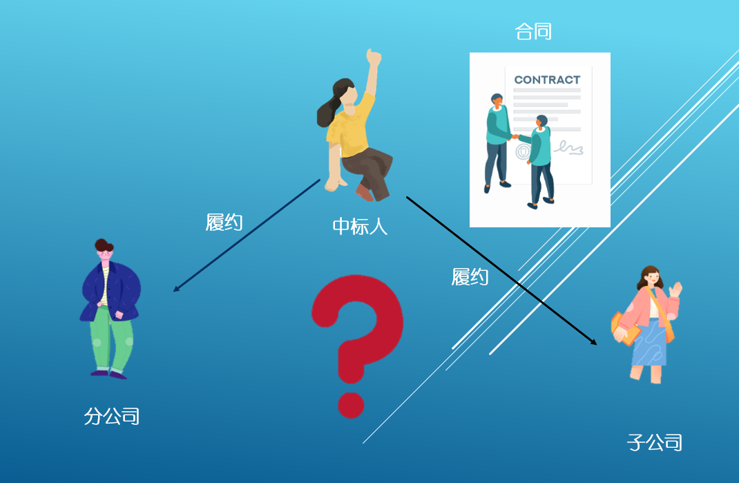 总公司中标，由分公司履约合同，法律上没有障碍