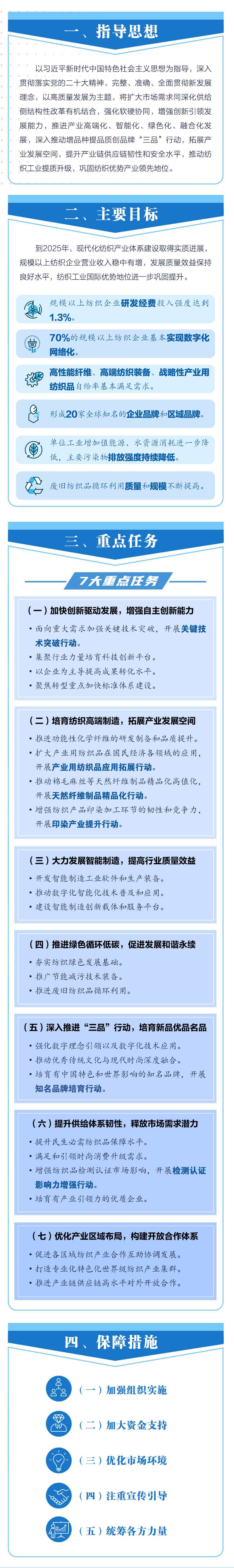 纺织工业提质升级