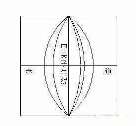中央子午线