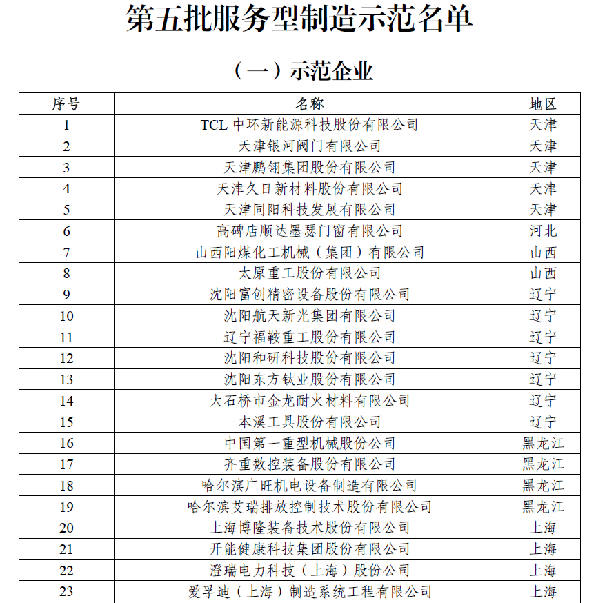 第五批服务型制造示范名单